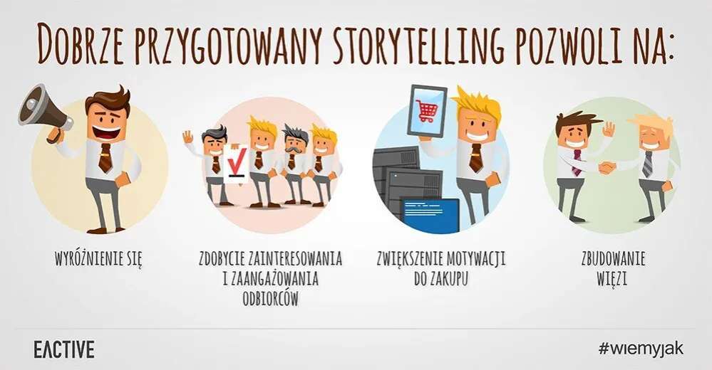 Zdjęcie Storytelling co to? 7 kluczowych elementów i zastosowań