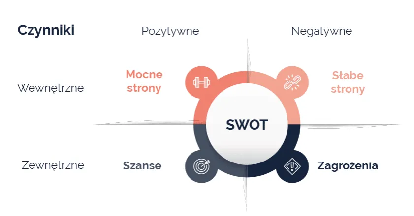 Zdjęcie SWOT co to? Kompletny przewodnik po analizie strategicznej