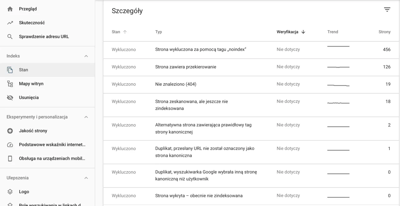 Zdjęcie Czym jest crawl budget? Kluczowe pojęcie SEO wyjaśnione